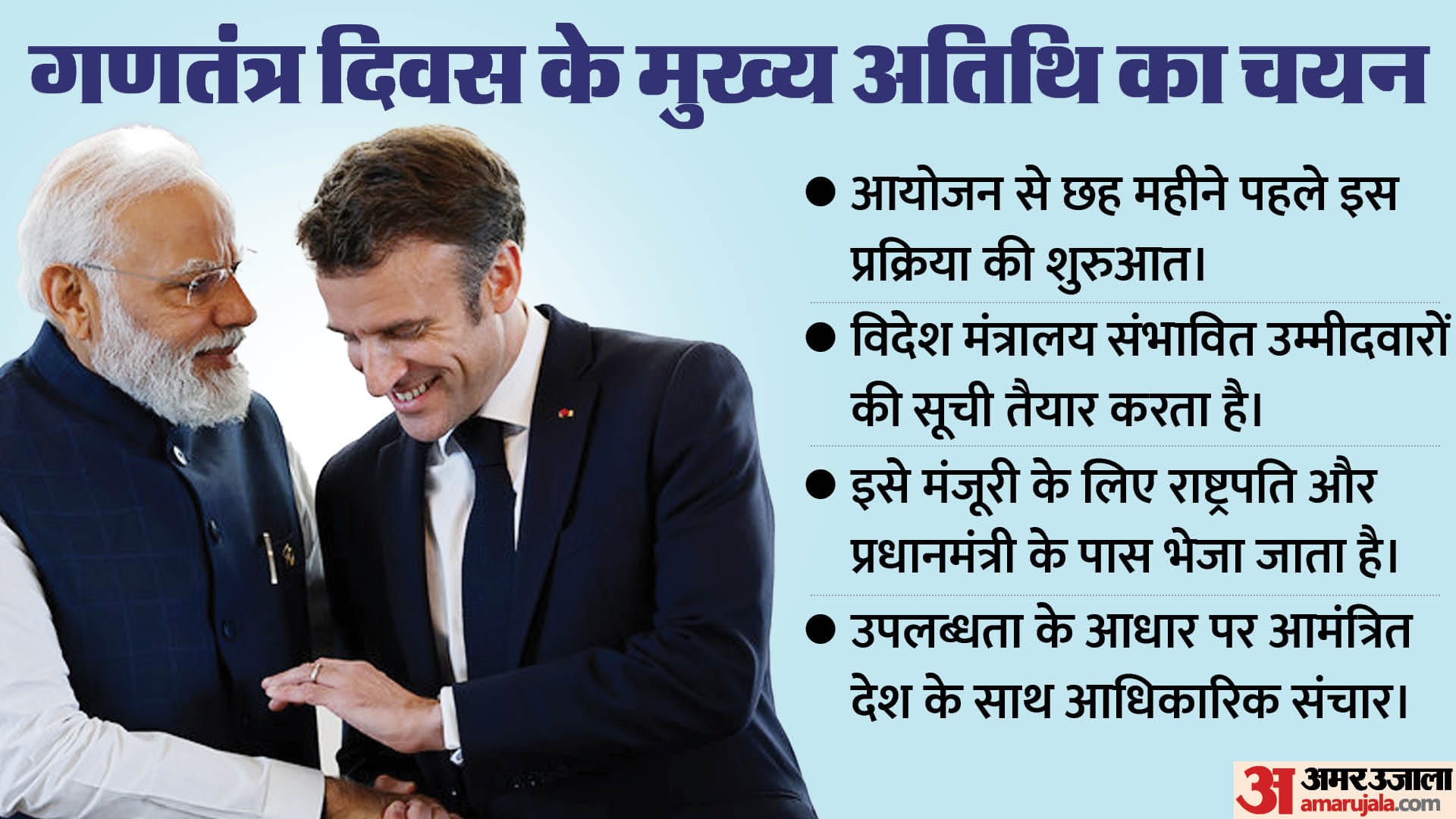 गणतंत्र दिवस 2024