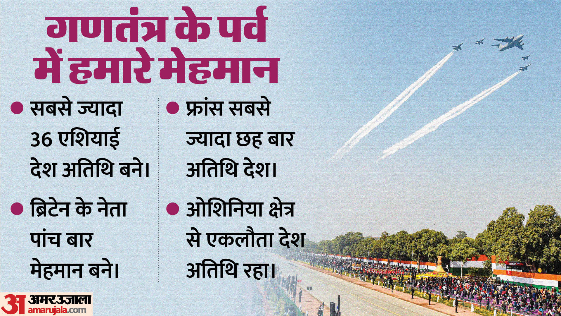 गणतंत्र दिवस 2024