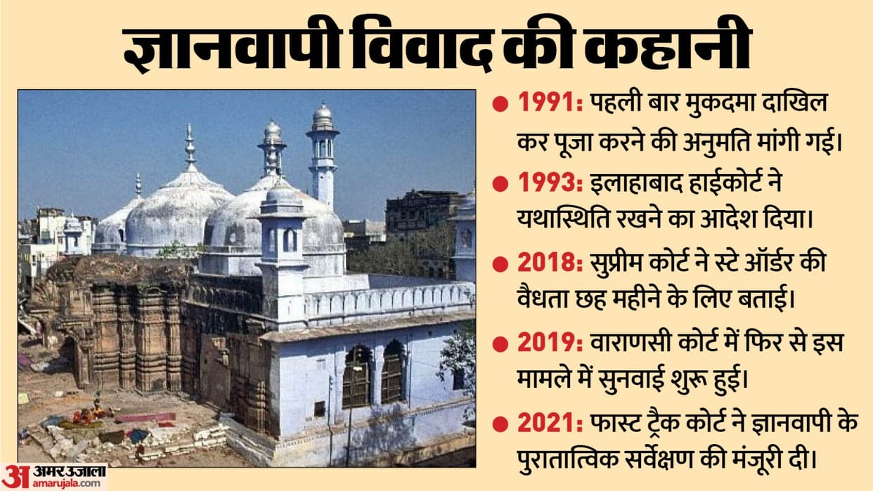 Gyanvapi case timeline From temple demolition to first trial asi survey and right to worship