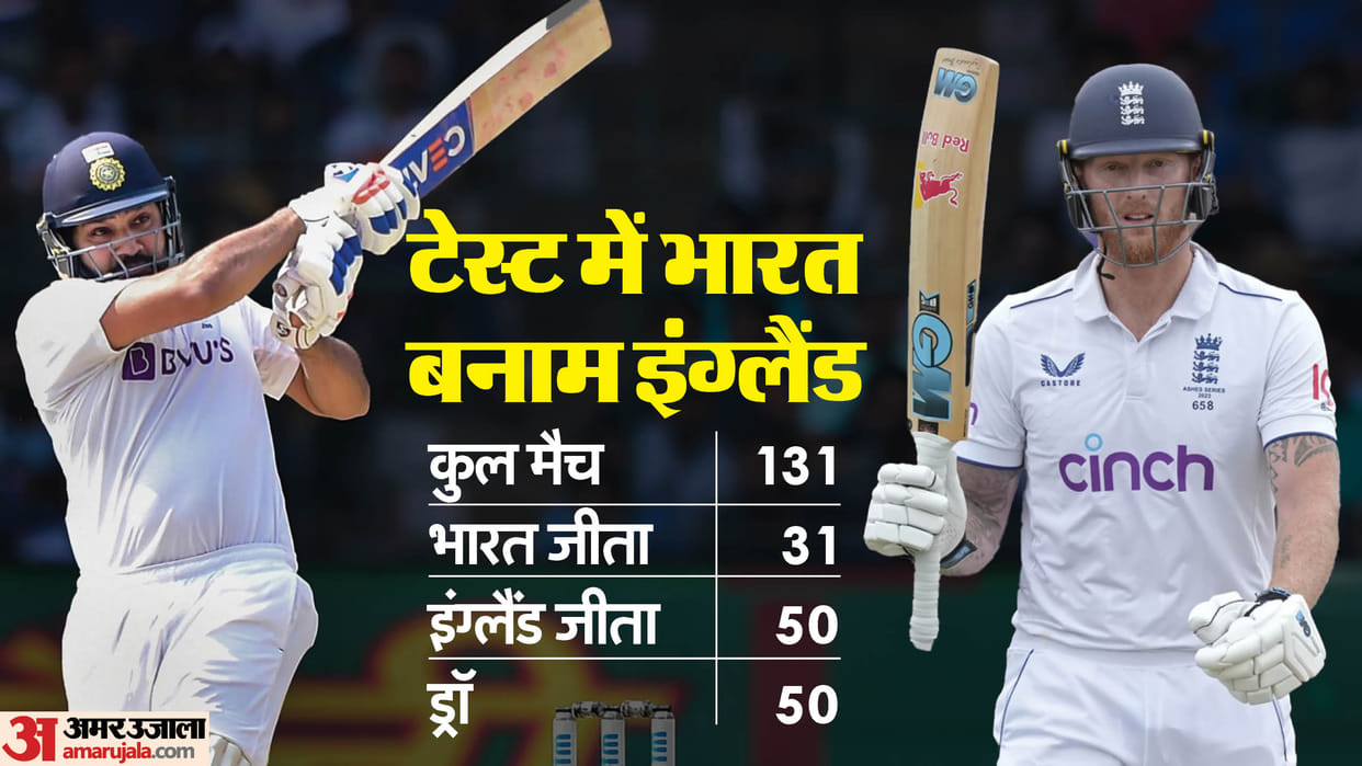 IND vs ENG Head to Head Test Records Match Preview India vs England Squad News in Hindi