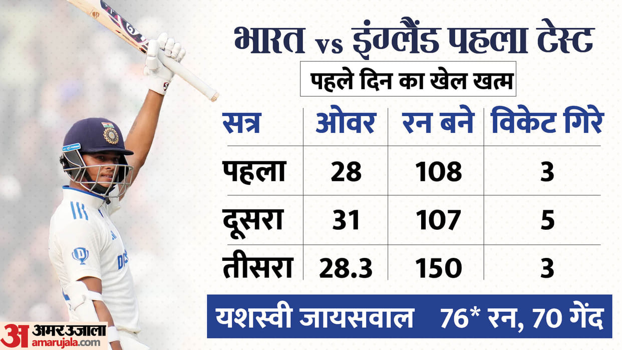 IND vs ENG Test: England under pressure by India bazball, Yashasvi aggressive batting, Jadeja-Ashwin bowling