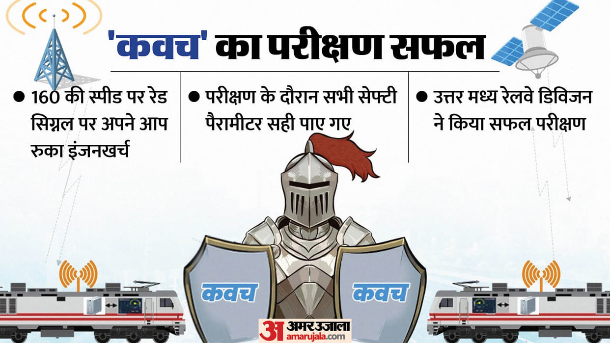 railways train protection system Kavach braking trial successful engine stops at red signal