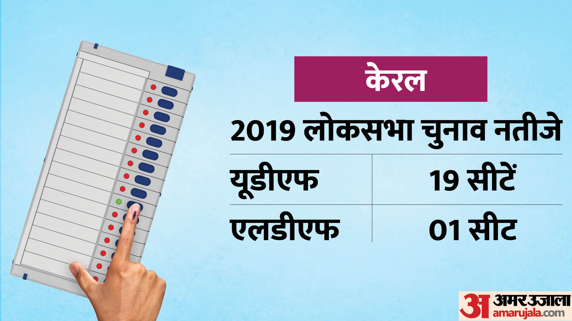 केरल