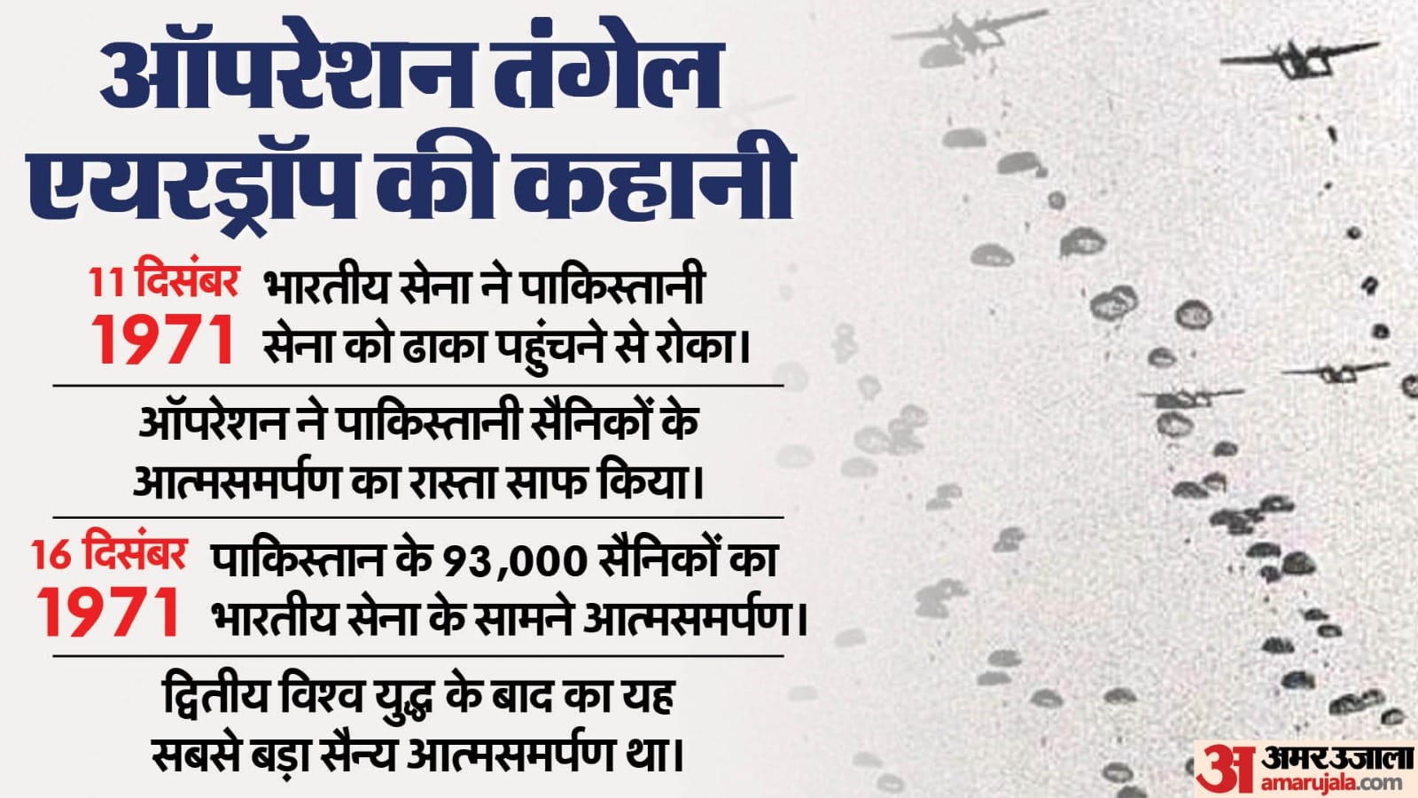 ऑपरेशन तंगेल एयरड्रॉप
