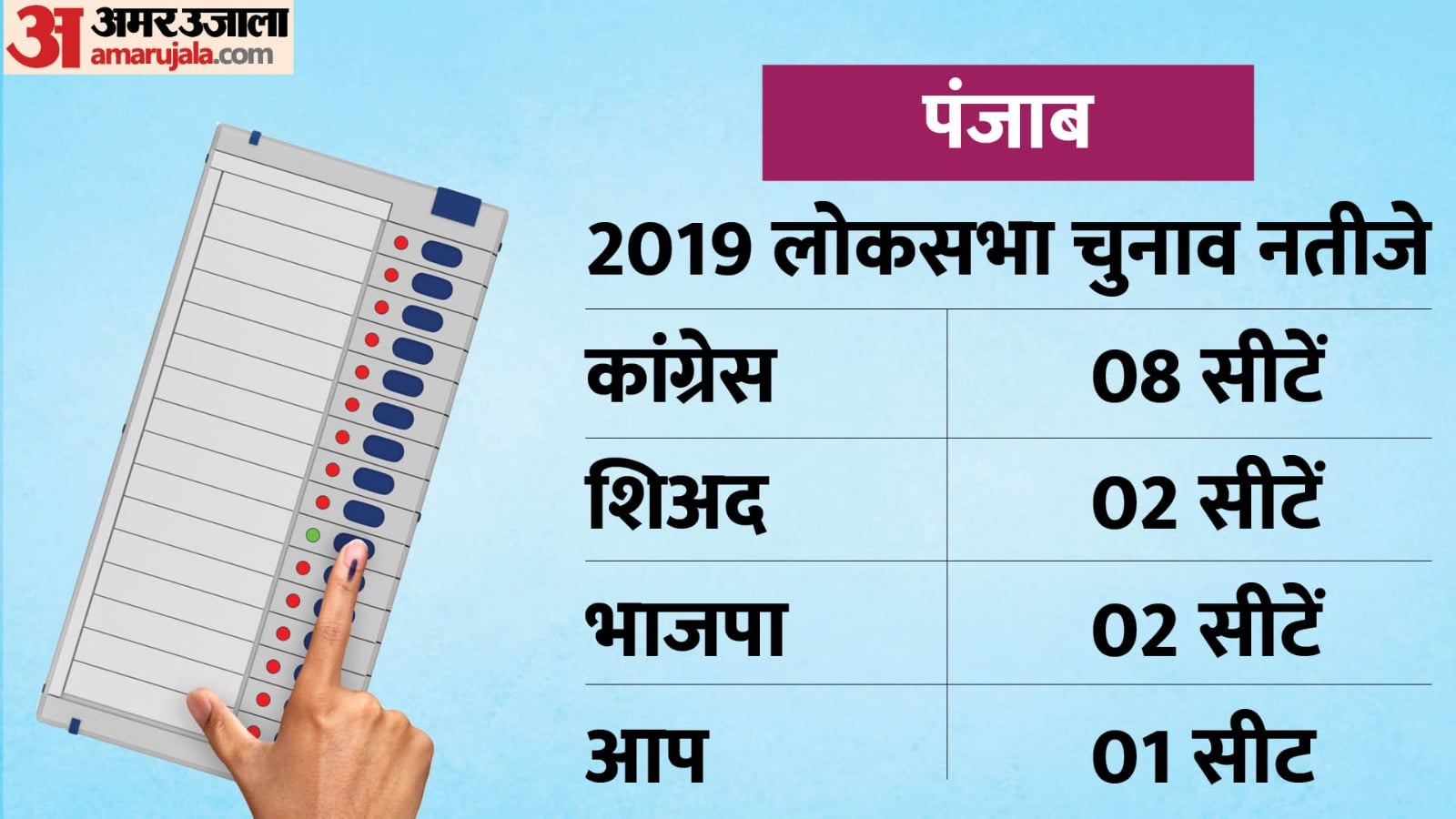 पंजाब