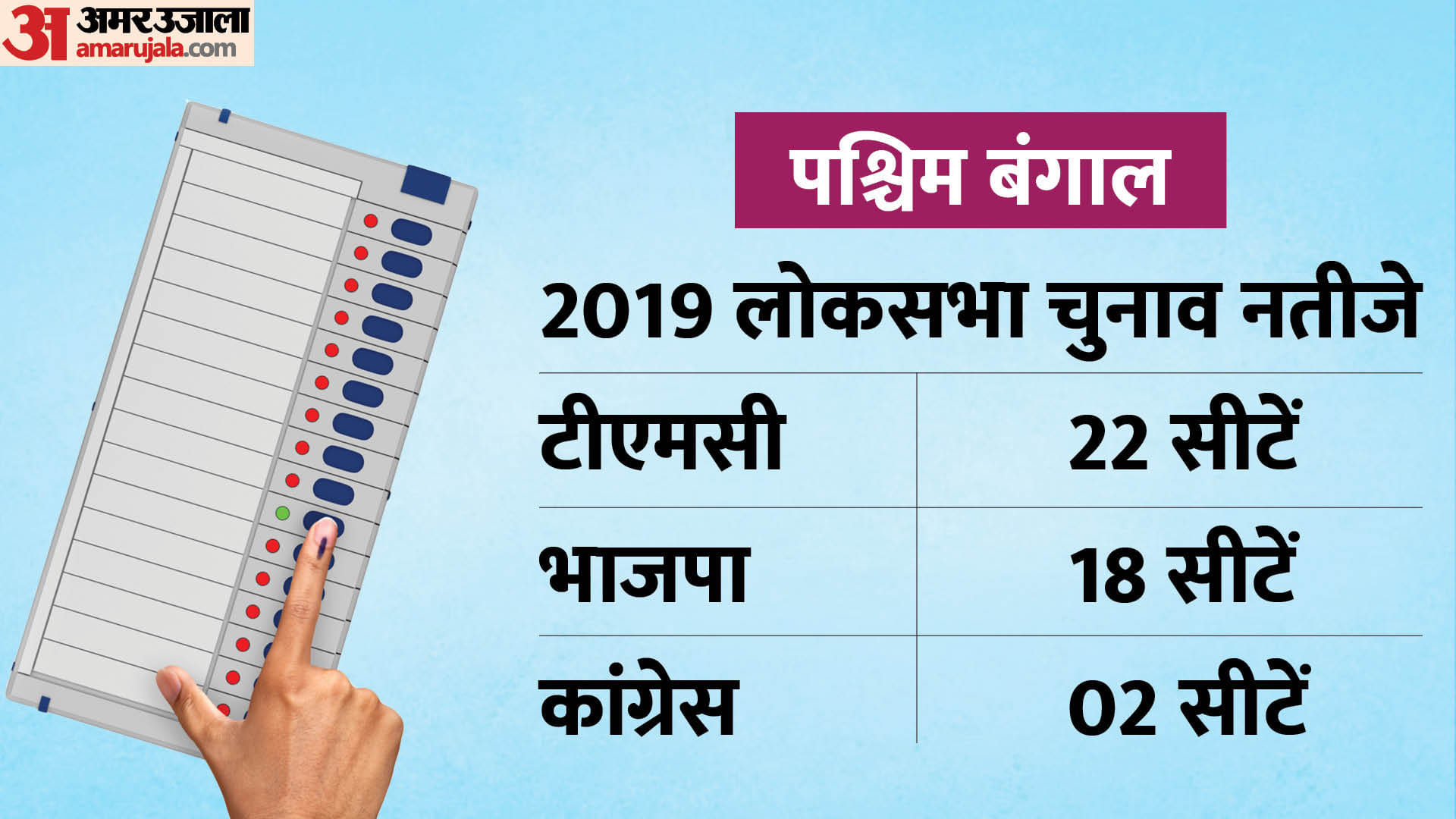 पश्चिम बंगाल