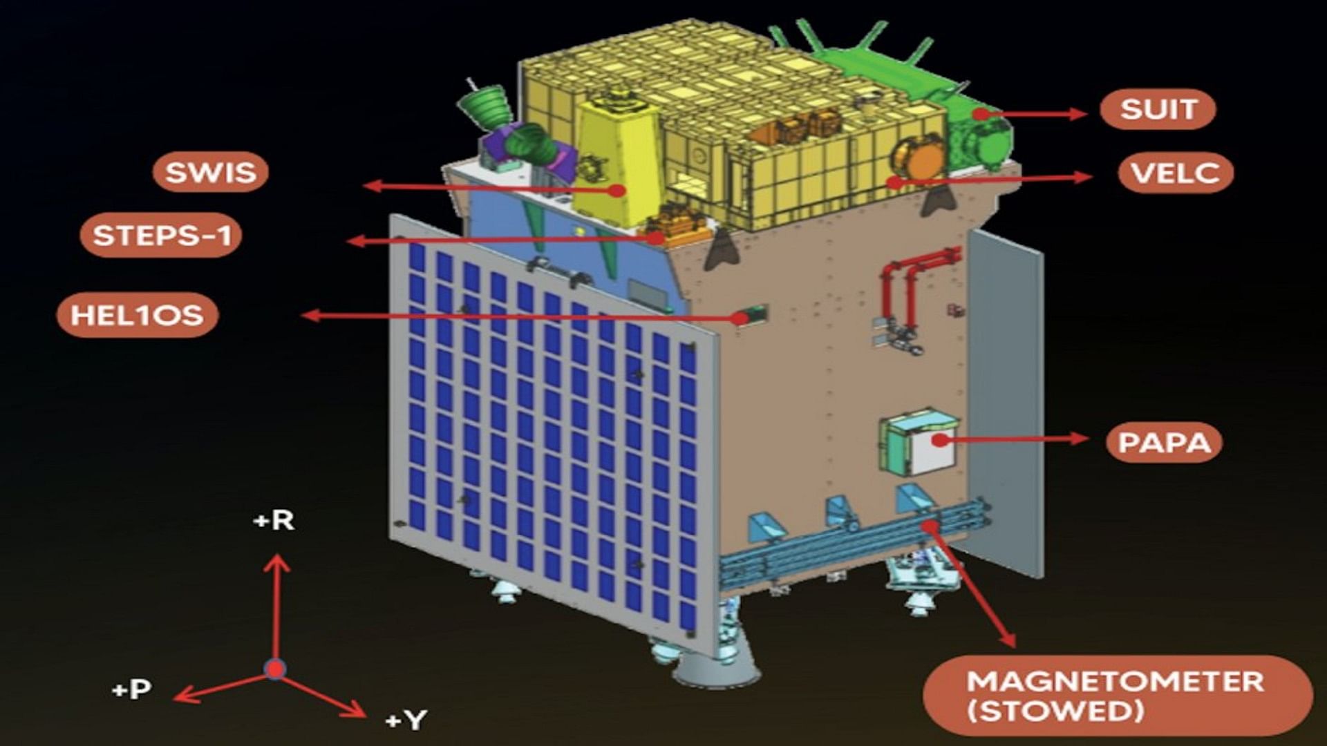 Isro Successfully Deploys Magnetometer Boom On Board Aditya-l1 ...