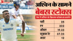 अश्विन और बेन स्टोक्स