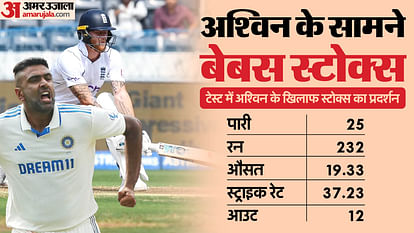Ben Stokes vs Ravichandran Ashwin Records in Test Matches Know Stokes Total Test Runs against India Full Stats