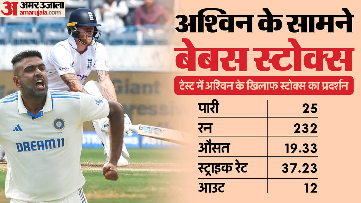 Ben Stokes vs Ravichandran Ashwin Records in Test Matches Know Stokes Total Test Runs against India Full Stats