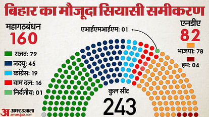 BJP JDU Alliance History Since 2005 Vidhan Sabha Know Parties Win Percentage Results