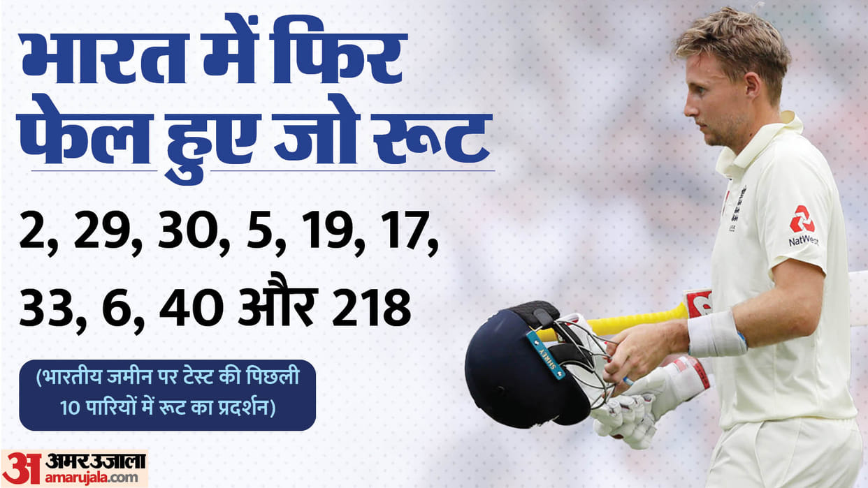 Joe Root vs Jasprit Bumrah Records in Test Matches Know Joe Root Total Test Runs against India Full Stats
