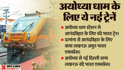 Ram Mandir Know How to Reach Ayodhya By Road Train And Plane All Details in Hindi