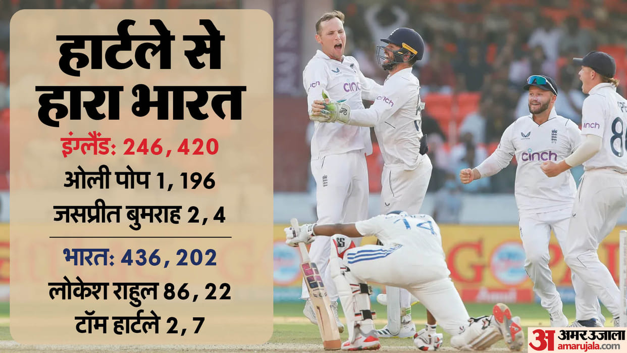 IND vs ENG Hyderabad Test Match Highlights and Other news Updates in Hindi as England Beat India by 28 runs