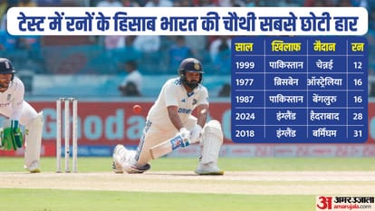 Ind VS eng India lost first time in a Test at home after taking a lead of 100 plus runs check records