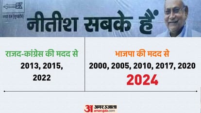 Bihar JDU CM Nitish Kumar resigns sever ties from Mahagathbandhan RJD BJP to be new ally news and updates