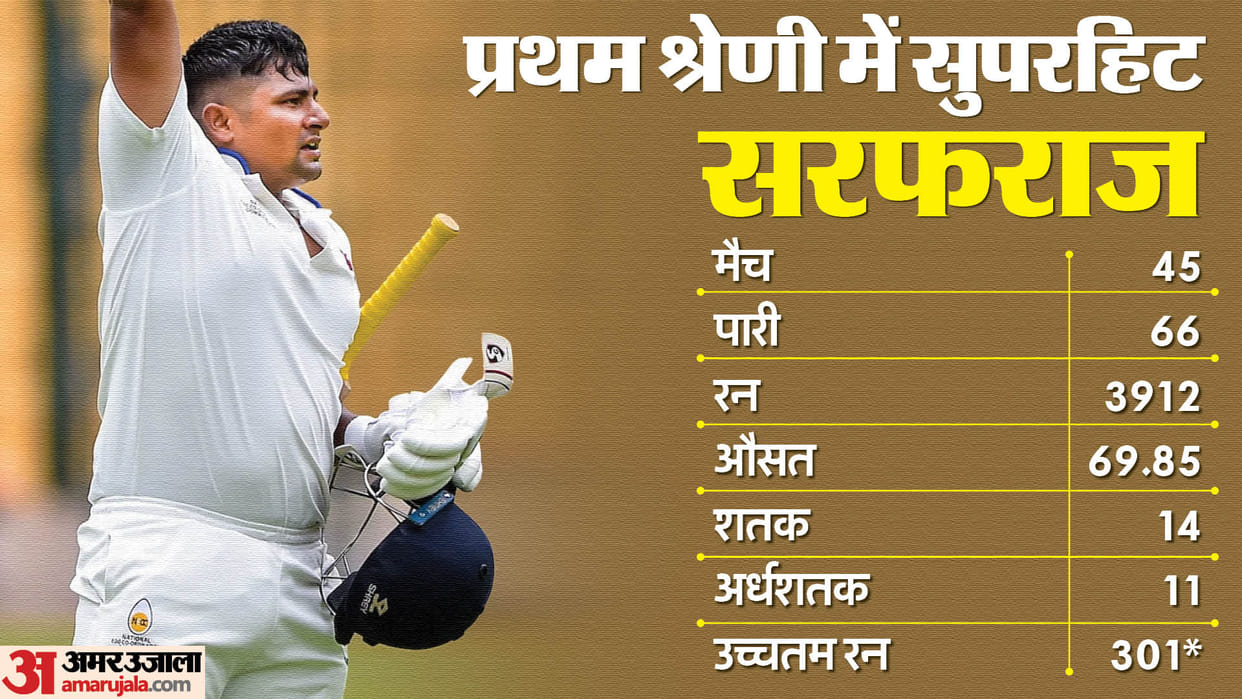 IND vs ENG 2nd Test 2024 First Class Cricketer Sarfaraz Khan Selected India Squad vs England Know Stats