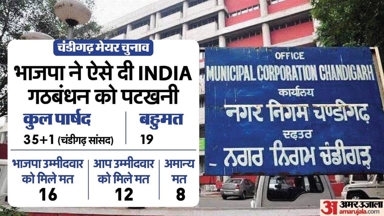 Chandigarh Mayor Poll: How did BJP win the election without majority
