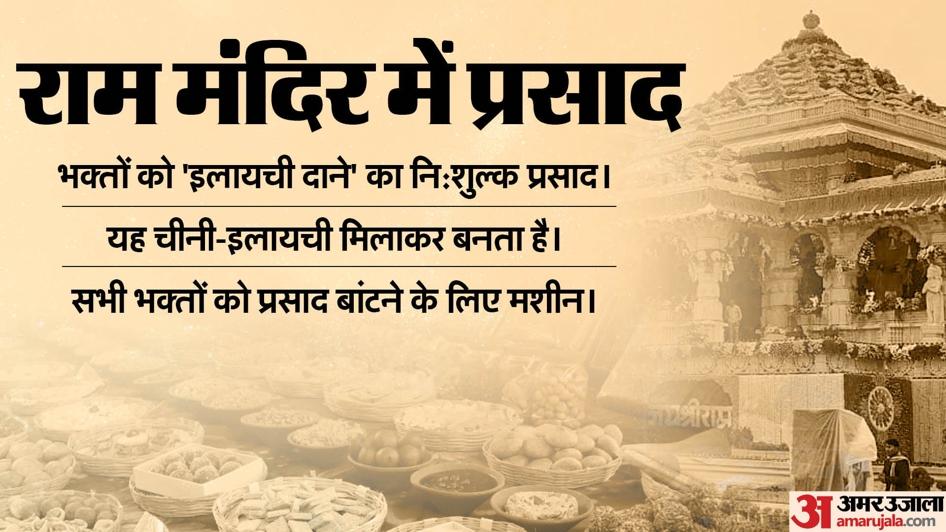 How To Reach Ayodhya By Road Train And Plane, Ram Mandir Tour Guide Details In Hindi