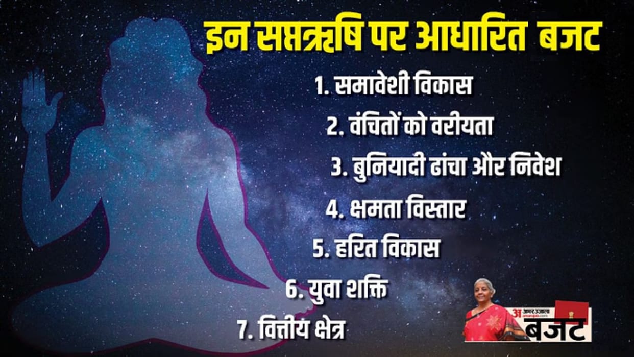 Budget 2024: Know about Saptarishi; Which was mentioned in the last budget speech, what is special this time?