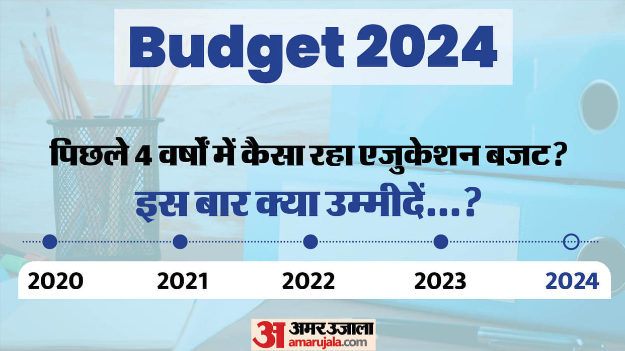 Union Budget 2024: Education Budget Over the Past 4 Years and Expectations for 2024