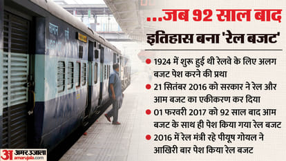 बजट 2024