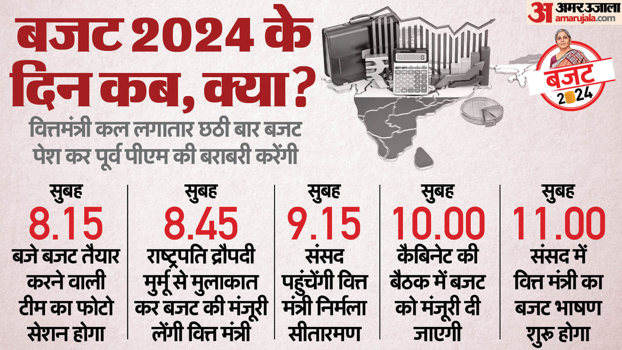 Budget 2024: FM Sitharaman will present the sixth consecutive budget, this will be her program on Thursday