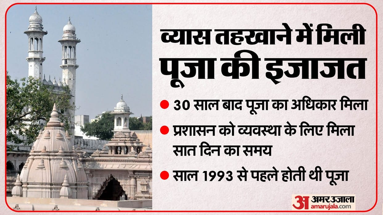Gyanvapi case latest update of court order on permission for worship in Vyasji tehkhana in varanasi