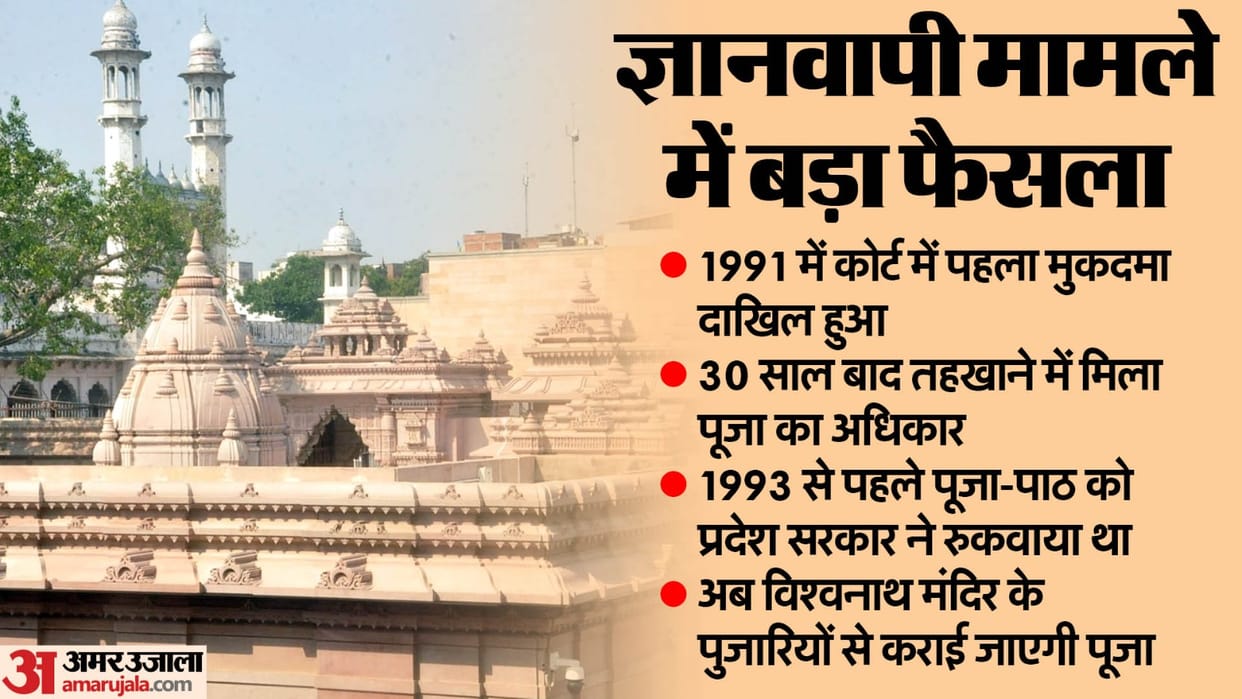 Gyanvapi Case Citing report of 27 years ago explained how lock was closed