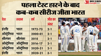 IND vs ENG Dream11 Prediction India vs England 2nd Test Playing 11 Captain Vice Captain Players List