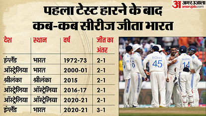 IND vs ENG Will Rohit Sharma Team be able to make a comeback in India vs England series check record