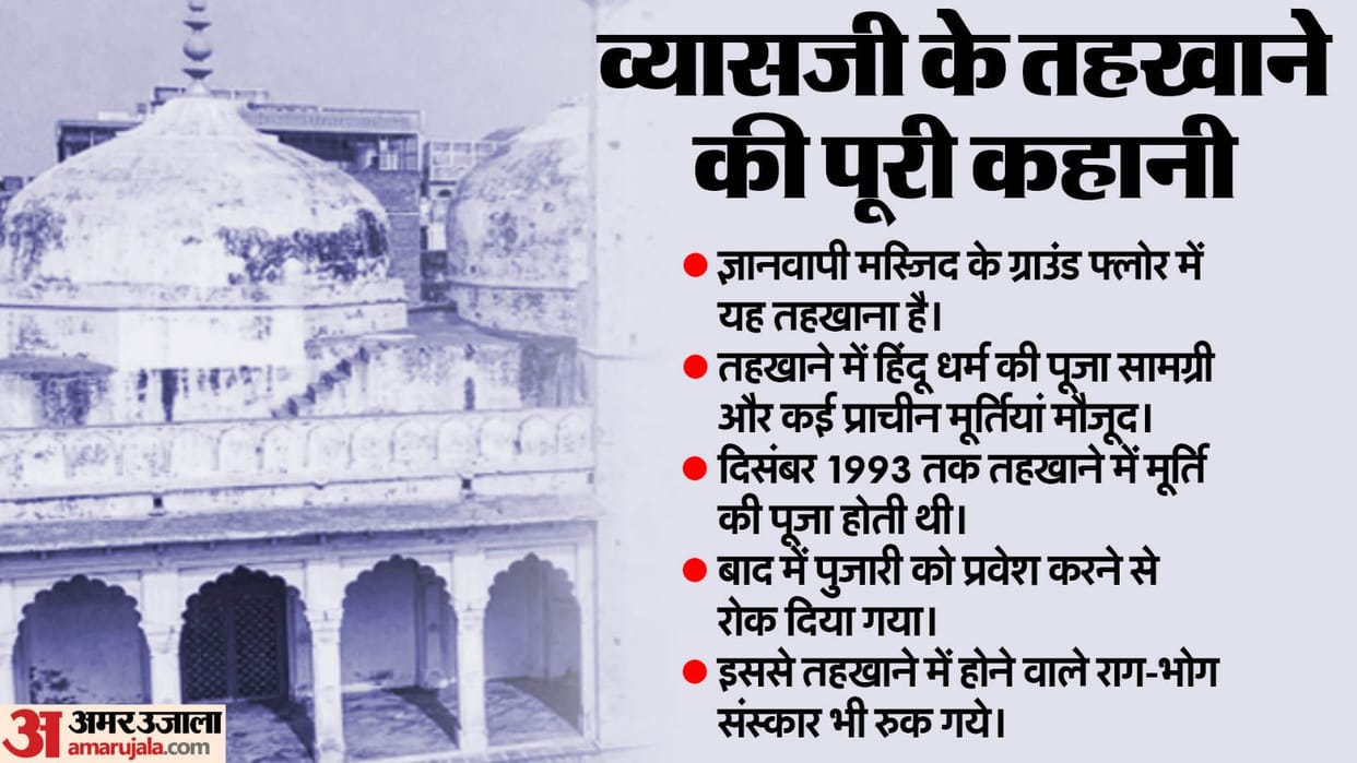 Gyanvapi: Not Vyasji's basement...Now call it Gyan Talgrih