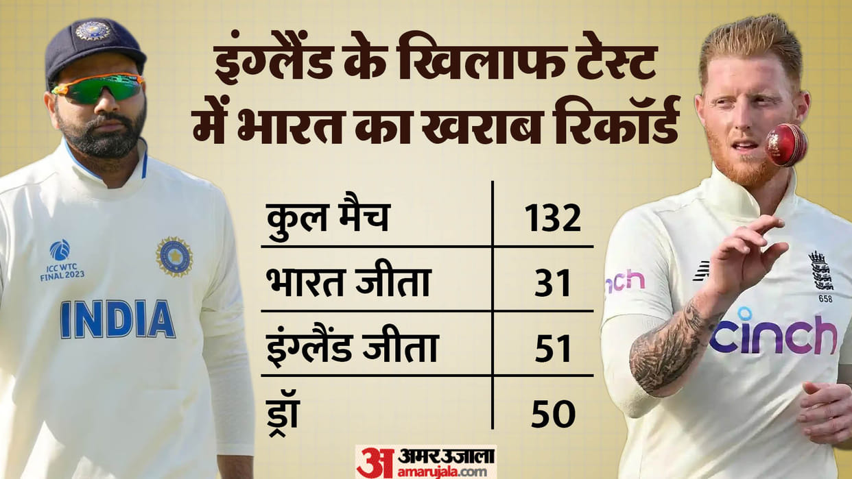 IND vs ENG 2nd Test 2024 Live Streaming Telecast Channel Where and How to Watch India vs England Test Match