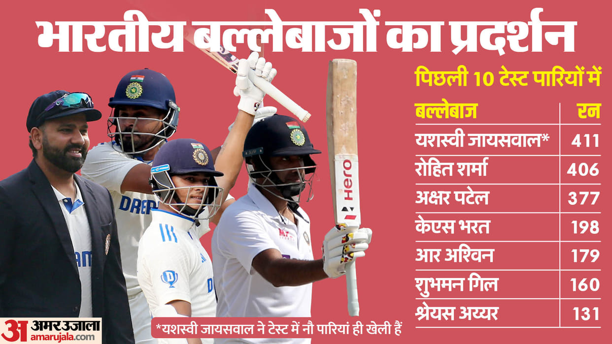 IND vs ENG: Sarfaraz or Rajat will play in the second test, team management still have faith in Gill-Shreyas