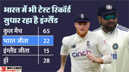 IND vs ENG Dream11 Prediction India vs England 2nd Test Playing 11 Captain Vice Captain Players List