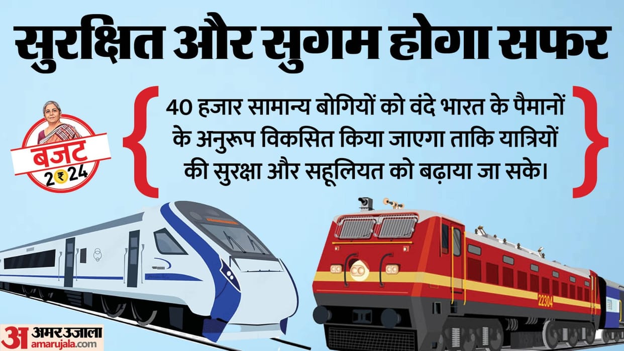 Budget 2024 Expection for Railway Industry Solar Panels Near Station Tracks Know Previous Announcement