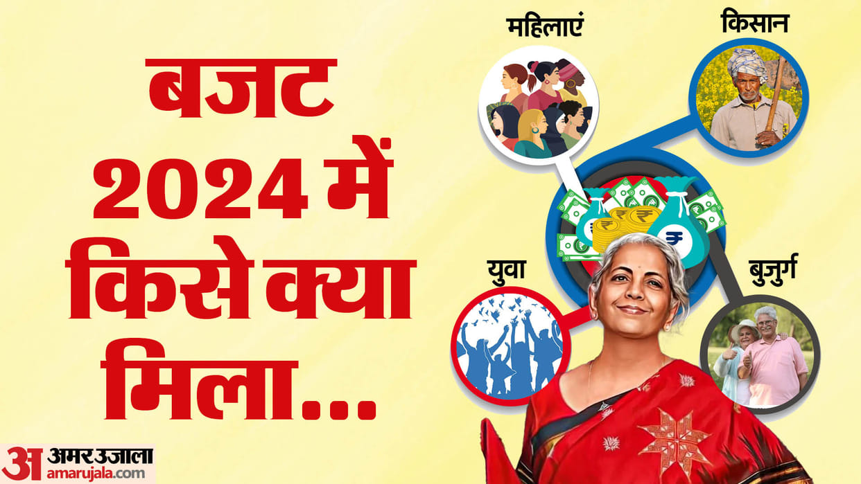 Union Budget 2024 Women Youth Old People and Famers Schemes Tax Slab Allocation Nirmala Sitharaman News