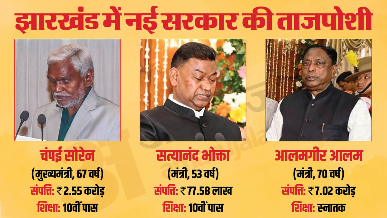 Jharkhand New Cabinet Ministers Know About Profile Education Net Worth News in Hindi