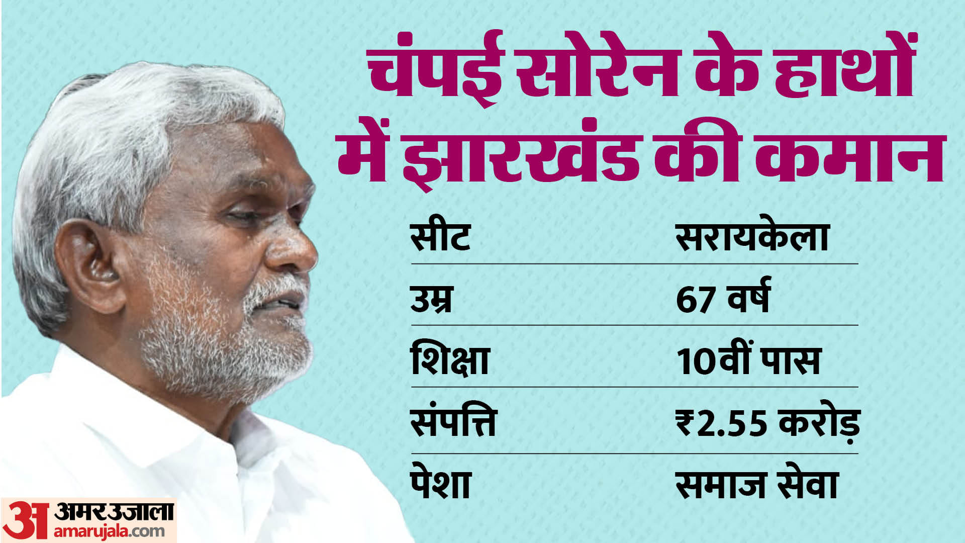चंपई सोरेन