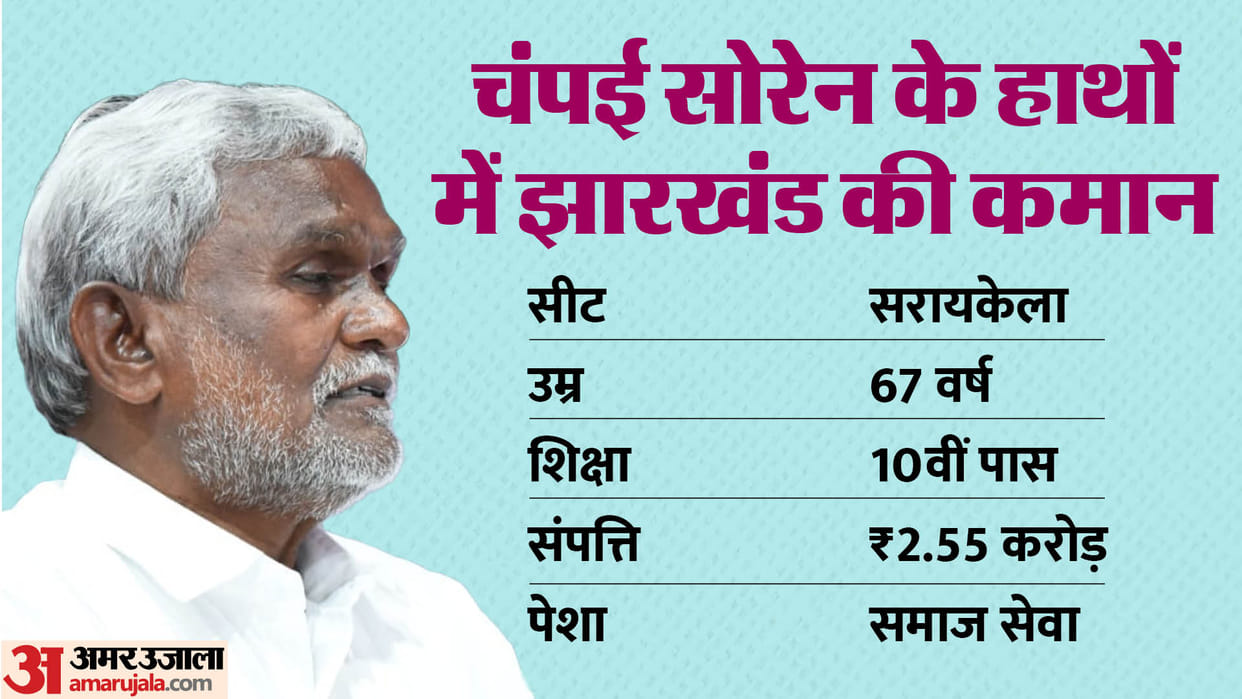 Champai Soren Jharkhand New CM Know Who is Jharkhand Tiger Facts About New Chief Minister