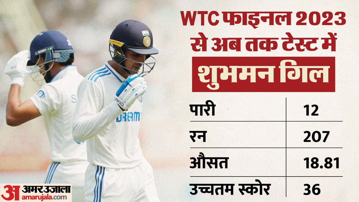 IND vs ENG: Shubman Gill flop batting from last 12 test innings, James Anderson out him fifth time