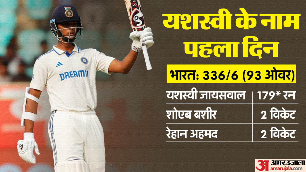 IND vs ENG 2nd Test Day 1 Highlights and Match Reports as India Shines with Yashasvi Jaiswal Century