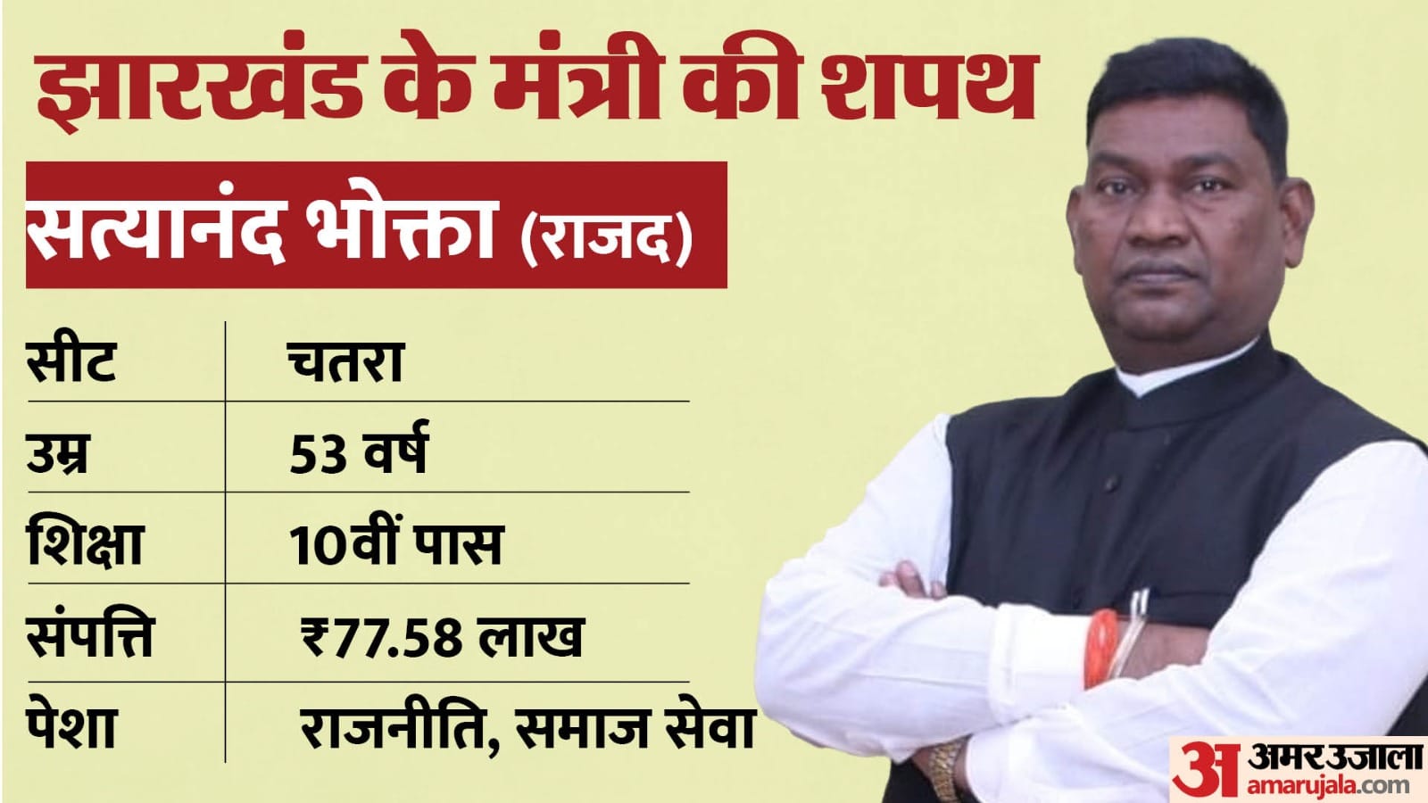 सत्यानंद भोक्ता
