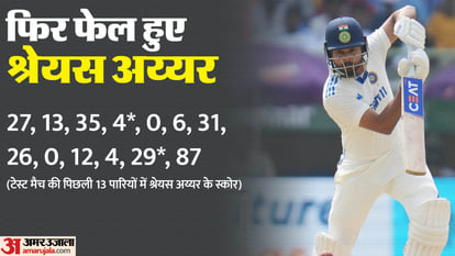 IND v ENG Shreyas Iyer once again failed in the test Kevin Pietersen raised questions on the approach