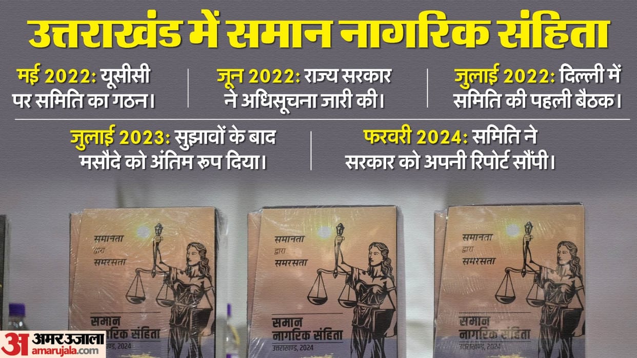 Uniform Civil Code Draft Submitted to Uttarakhand CM Pushkar Singh Dhami Know Key Changes implementation