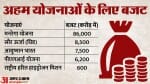 union budget 2024