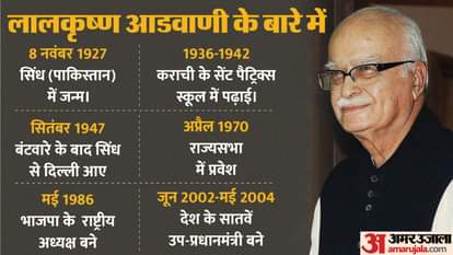 लालकृष्ण आडवाणी