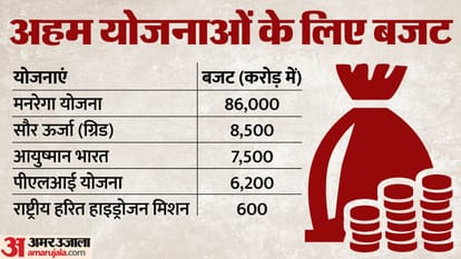 union budget 2024