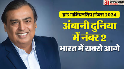 Mukesh Ambani: वैश्विक स्तर पर रिलायंस इंडस्ट्रीज के प्रमुख की धाक; दुनिया में दूसरा, भारत में पहला पायदान Mukesh Ambani globally second rank Brand Guardianship Index 2024 know highlights