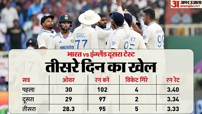 IND vs ENG Test Highlights: India vs England Day 3 Match Scorecard, Shubman Gill Century